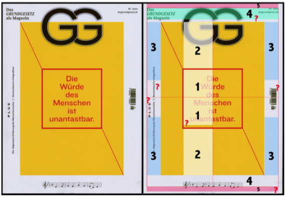 Das Grundgesetzt und seine Vermessung