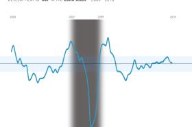 Der Einbruch des Euroaera-Inland-Produktes 2008 ff Der Einbruch des Euroaera-Inland-Produktes 2008 ff
